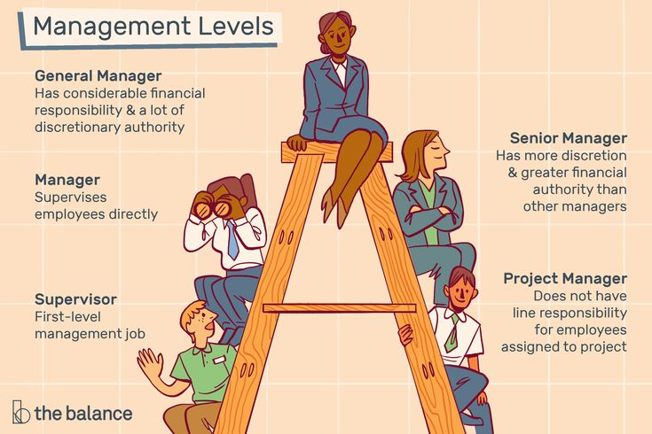 Rethinking Middle Management: Their Value To Companies And Employees Rethinking Middle Management: Their Value To Companies And Employees