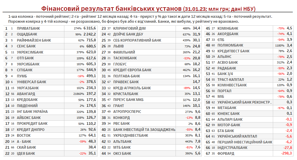 Рейтинг Фінансових Компаній України 2024: CreditKasa, Фінако, Укрфінжитло, Атлана Та CreditPlus Лідирують Рейтинг Фінансових Компаній України 2024: CreditKasa, Фінако, Укрфінжитло, Атлана Та CreditPlus Лідирують