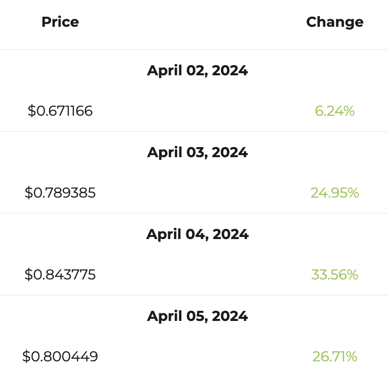 Ripple (XRP) On The Rise: Exploring The Potential Impact Of Recent Political Events Ripple (XRP) On The Rise: Exploring The Potential Impact Of Recent Political Events