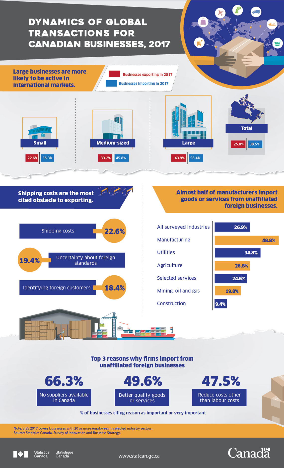 Rising Tariff Uncertainty: A StatCan Perspective On Canadian Businesses Rising Tariff Uncertainty: A StatCan Perspective On Canadian Businesses