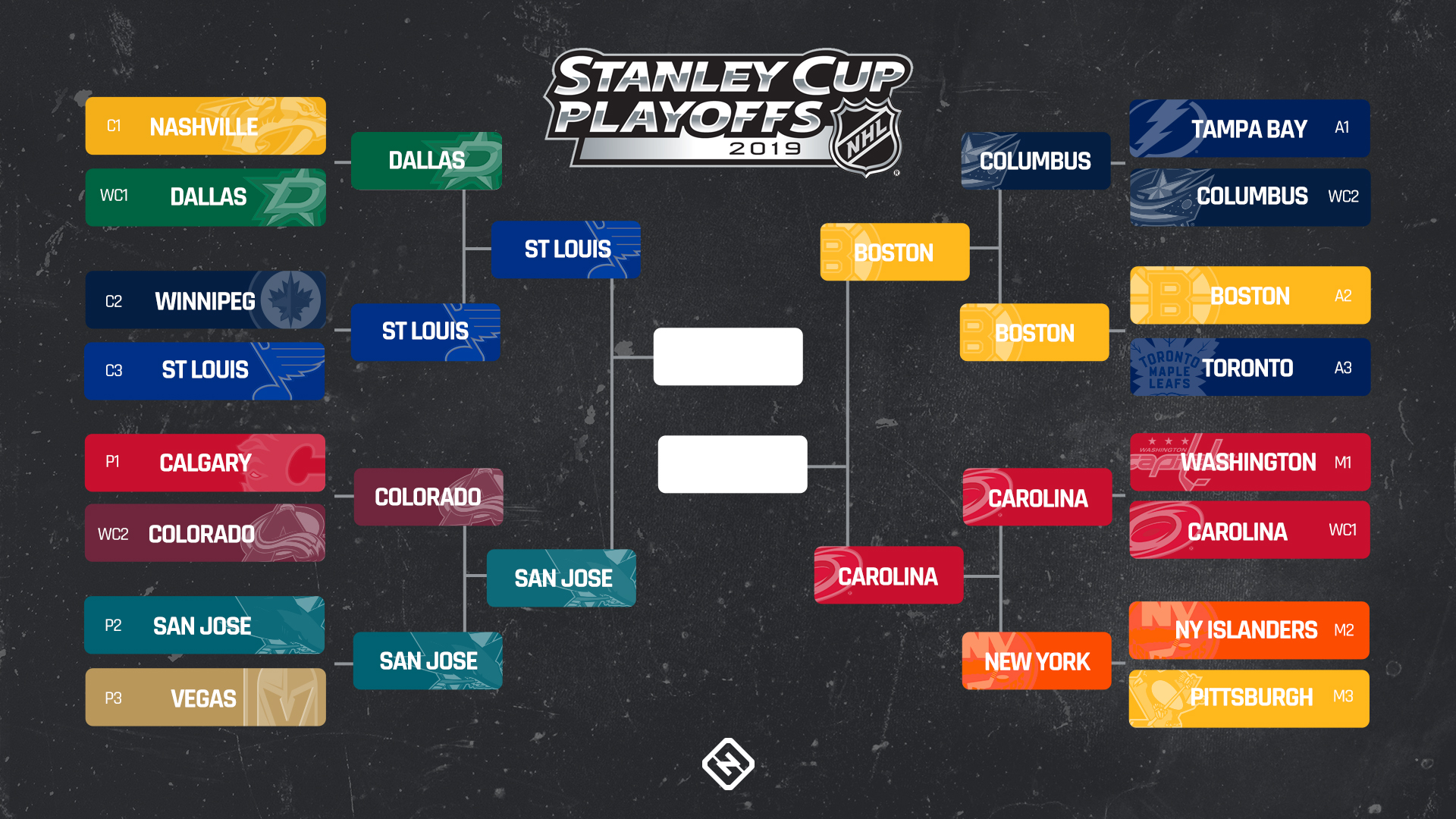 Round 2 NBA And NHL Playoffs: Your Best Betting Options Round 2 NBA And NHL Playoffs: Your Best Betting Options