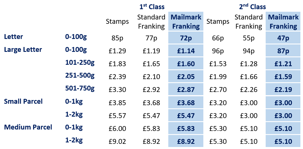 Royal Mail First-Class Post: Price Increases And Slower Delivery Times Royal Mail First-Class Post: Price Increases And Slower Delivery Times