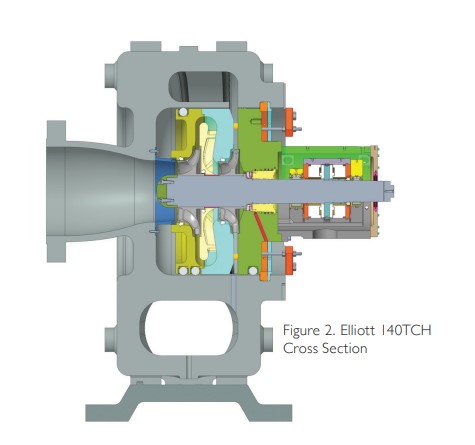 Russian Gas Pipeline: Elliott Management's Exclusive Play Russian Gas Pipeline: Elliott Management's Exclusive Play