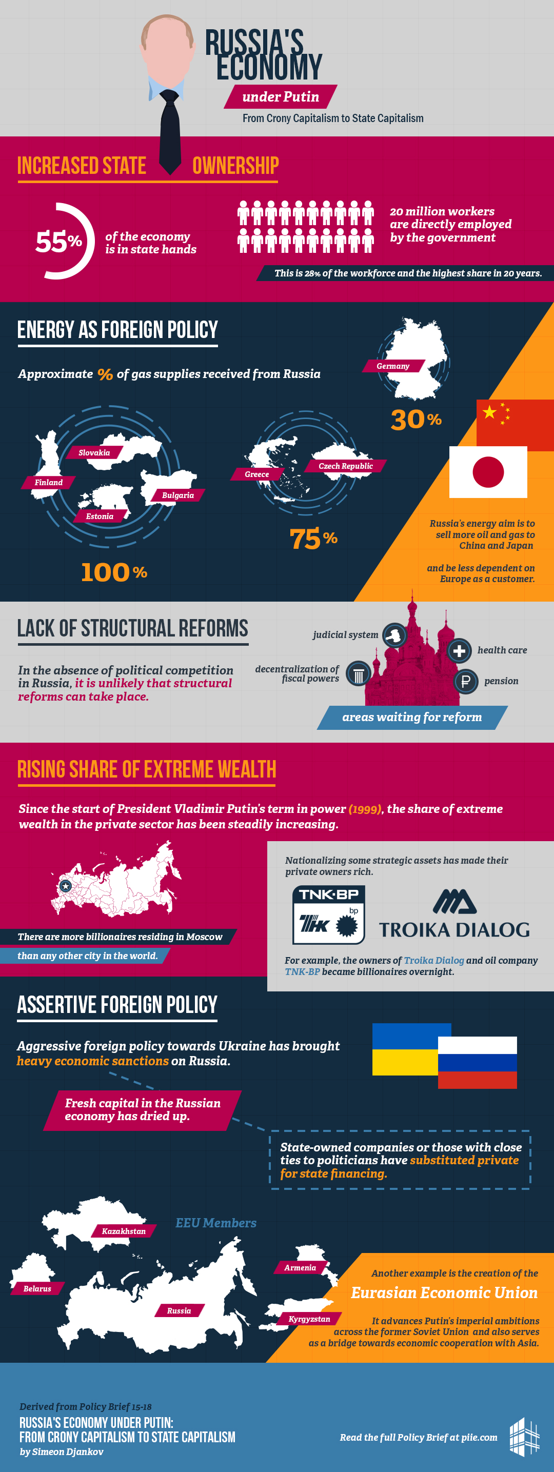Russia's Economy Under Putin: A Focus On War Russia's Economy Under Putin: A Focus On War
