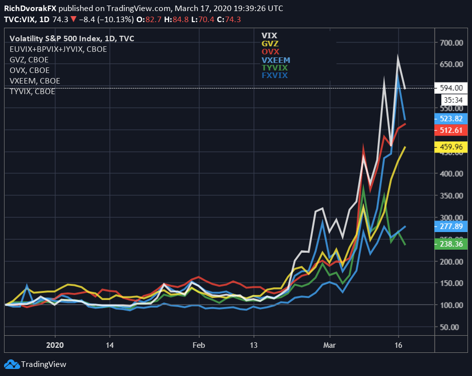 S&P 500 Surge: 3%+ Gain On Trade War Tariff Relief S&P 500 Surge: 3%+ Gain On Trade War Tariff Relief