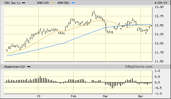 Safe-Haven Demand Pushes Gold Higher After Trump's Actions Against The EU Safe-Haven Demand Pushes Gold Higher After Trump's Actions Against The EU