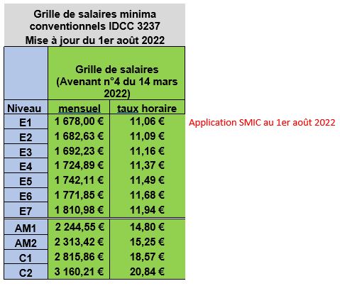Salaires Des Gardiens : Impact D'un Marché Famélique Salaires Des Gardiens : Impact D'un Marché Famélique