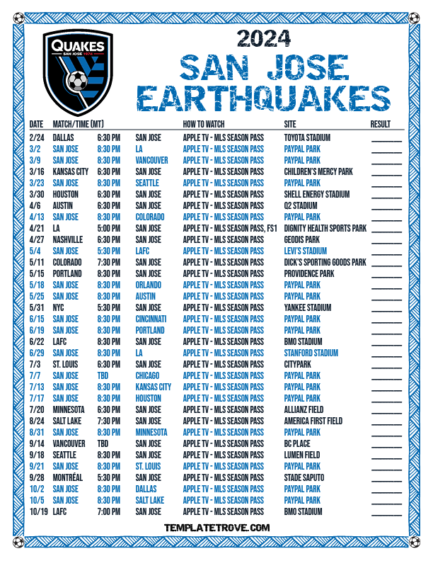 San Jose Earthquakes Fall To Charlotte FC: Biel's Goals Seal 4-1 Win San Jose Earthquakes Fall To Charlotte FC: Biel's Goals Seal 4-1 Win