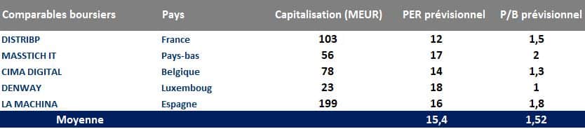 Sanofi Et Ses Comparables Européens : Évaluation Et Perspectives Sanofi Et Ses Comparables Européens : Évaluation Et Perspectives