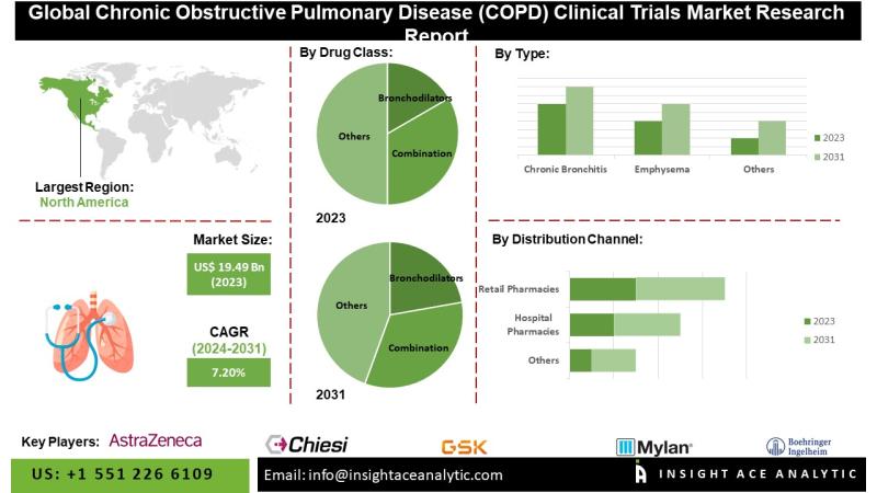 Sanofi's Respiratory Innovations: Asthma Data And Future COPD Clinical Trials Sanofi's Respiratory Innovations: Asthma Data And Future COPD Clinical Trials