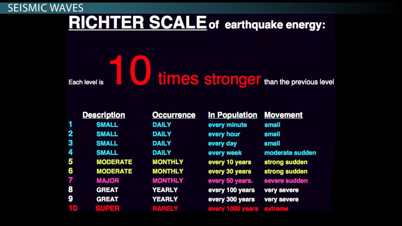 Santorini's Seismic Shift: Decreased Earthquake Frequency, Uncertain Future Predictions Santorini's Seismic Shift: Decreased Earthquake Frequency, Uncertain Future Predictions