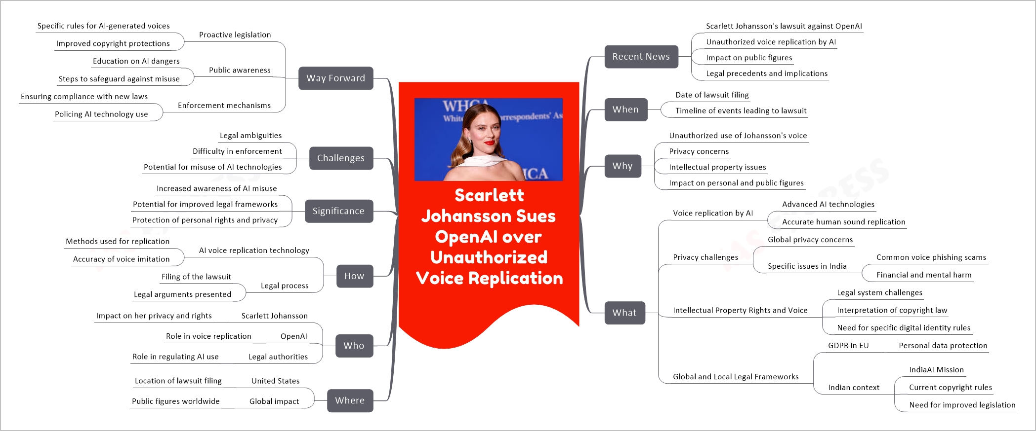 Scarlett Johansson's OpenAI Dispute: Unauthorized Voice Use In Chatbot Scarlett Johansson's OpenAI Dispute: Unauthorized Voice Use In Chatbot