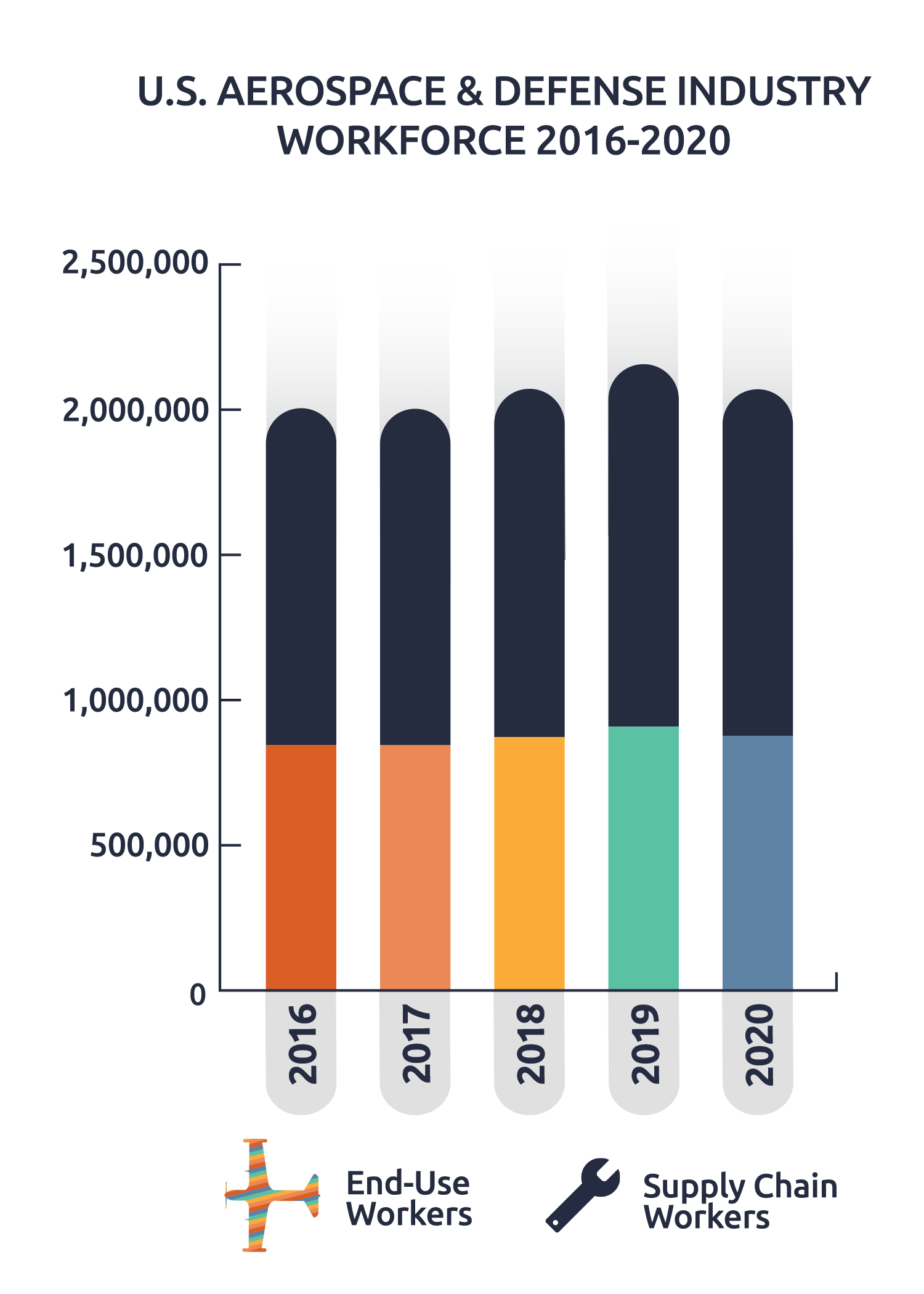 Scrutinizing Trump's Aerospace Investments: Facts, Figures, And Omissions Scrutinizing Trump's Aerospace Investments: Facts, Figures, And Omissions