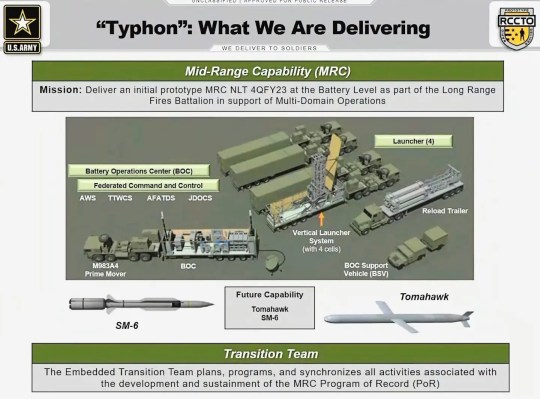 Second Typhon Missile Battery: US Army Expands Pacific Presence Second Typhon Missile Battery: US Army Expands Pacific Presence