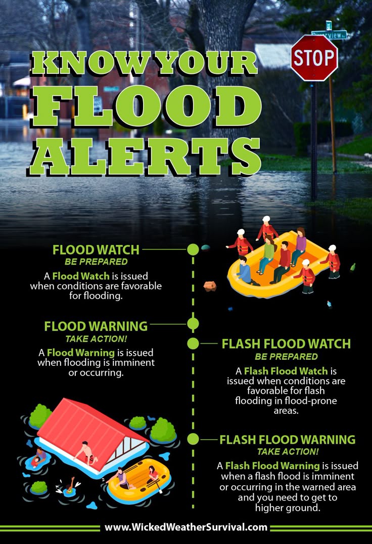 Severe Weather Alert: Flash Flood Warning Issued For Parts Of Texas Severe Weather Alert: Flash Flood Warning Issued For Parts Of Texas