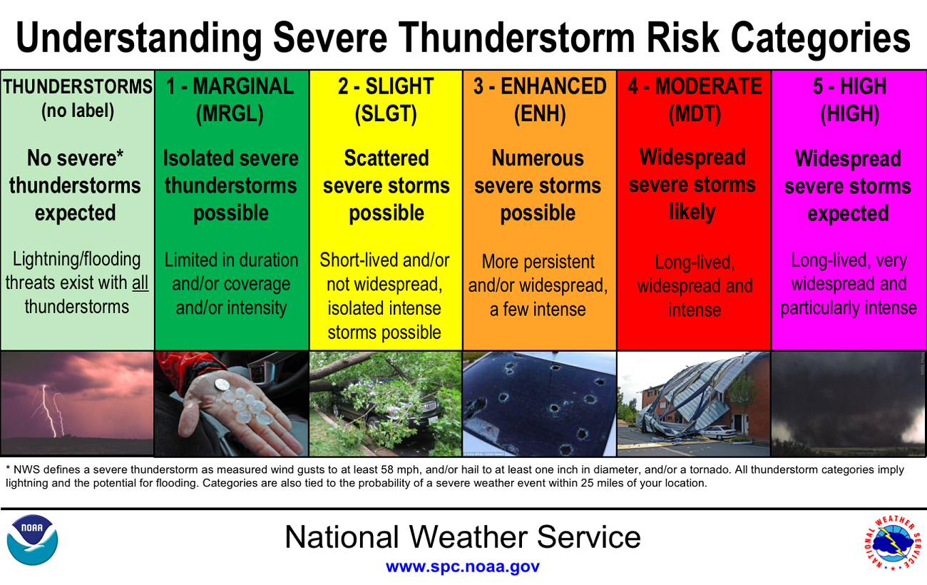 Severe Weather Update: Flash Flood Warnings & April 2 Tornado Report (April 4, 2025) Severe Weather Update: Flash Flood Warnings & April 2 Tornado Report (April 4, 2025)