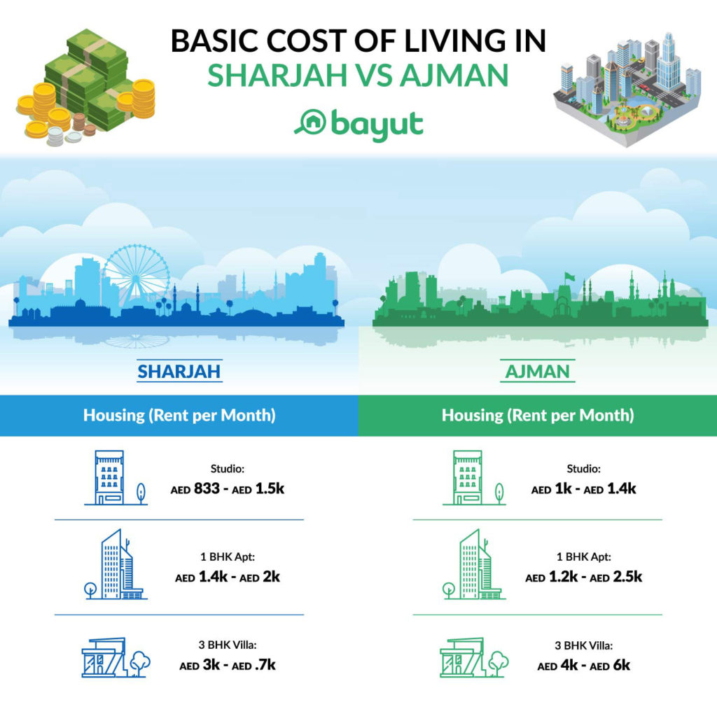 Sharjah Vs Dubai Rent: A Case Study Of Increased Living Space For Less Sharjah Vs Dubai Rent: A Case Study Of Increased Living Space For Less
