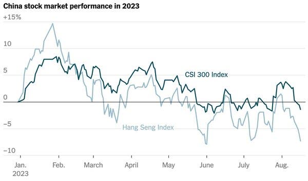 Sharp Decline In Amsterdam: Stock Market Down 7% As Trade War Escalates Sharp Decline In Amsterdam: Stock Market Down 7% As Trade War Escalates