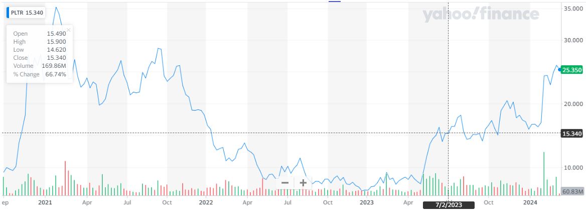 Should I Buy Palantir Stock Now? A 2025 Growth Projection Analysis Should I Buy Palantir Stock Now? A 2025 Growth Projection Analysis