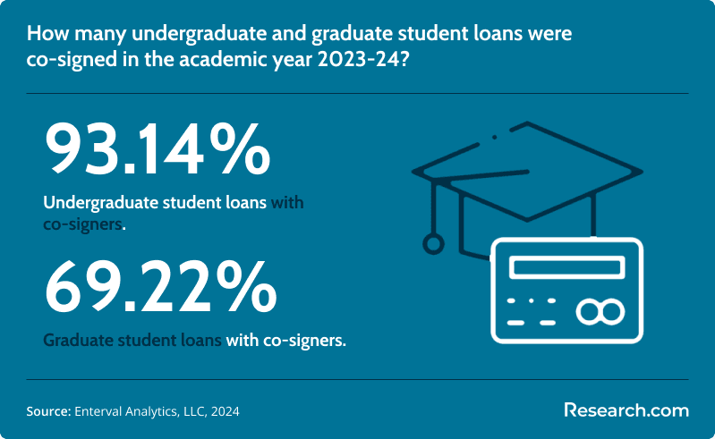 Should I Refinance My Federal Student Loans In 2024? (or Relevant Year)