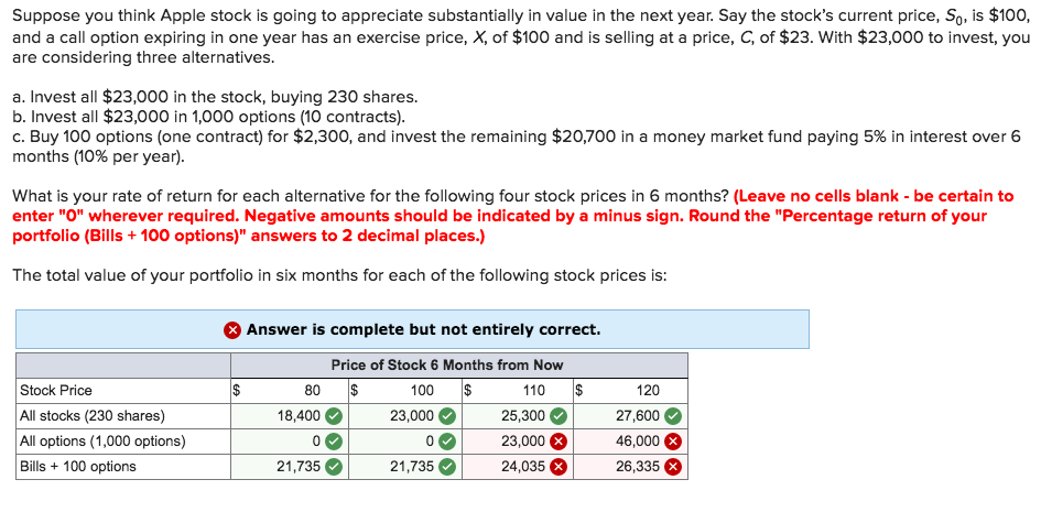 Should You Buy Apple Stock At $200? Analyst Sees $254 Potential Should You Buy Apple Stock At $200? Analyst Sees $254 Potential