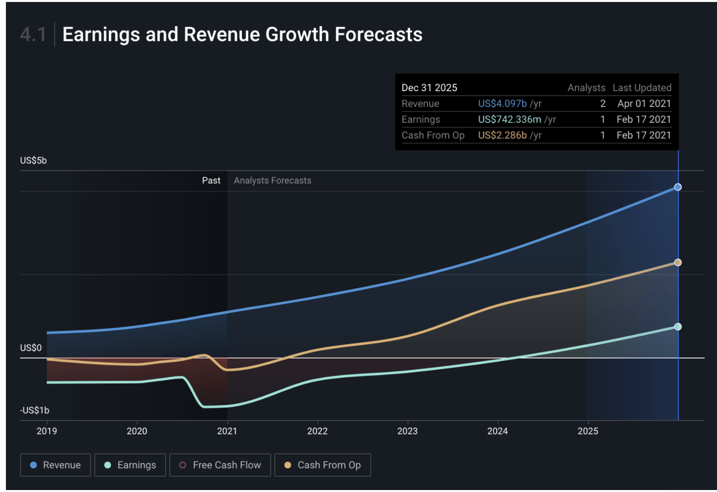 Should You Buy Palantir (PLTR) Stock Before May 5th? The Analyst Consensus Should You Buy Palantir (PLTR) Stock Before May 5th? The Analyst Consensus
