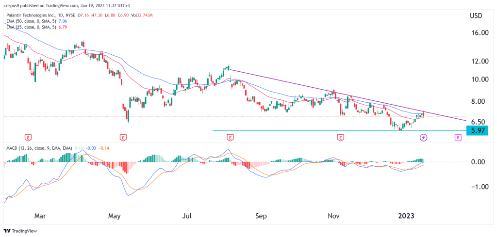 Should You Buy Palantir Stock Before Its Projected 40% Jump In 2025? Should You Buy Palantir Stock Before Its Projected 40% Jump In 2025?