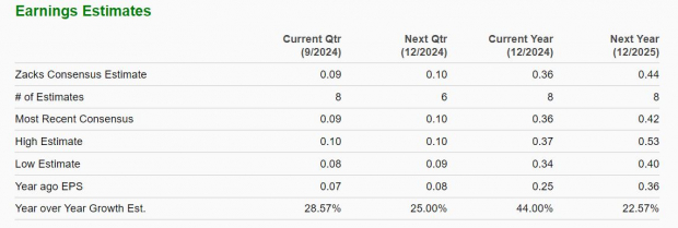 Should You Buy Palantir Stock Before May 5th? A Prudent Investor's Guide Should You Buy Palantir Stock Before May 5th? A Prudent Investor's Guide
