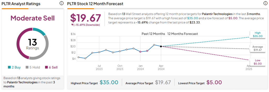 Should You Buy Palantir Stock Before May 5th? Wall Street's Surprise Consensus Should You Buy Palantir Stock Before May 5th? Wall Street's Surprise Consensus