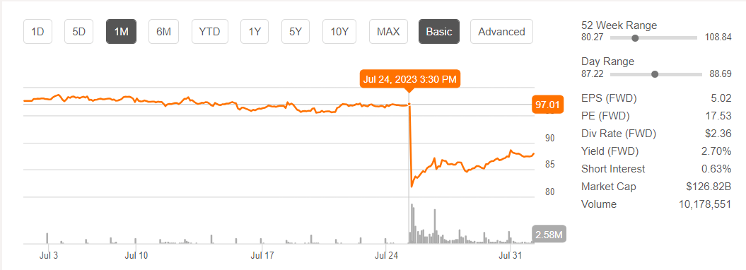 Should You Buy Palantir Stock Before May 5th? Wall Street's Surprising Consensus Should You Buy Palantir Stock Before May 5th? Wall Street's Surprising Consensus