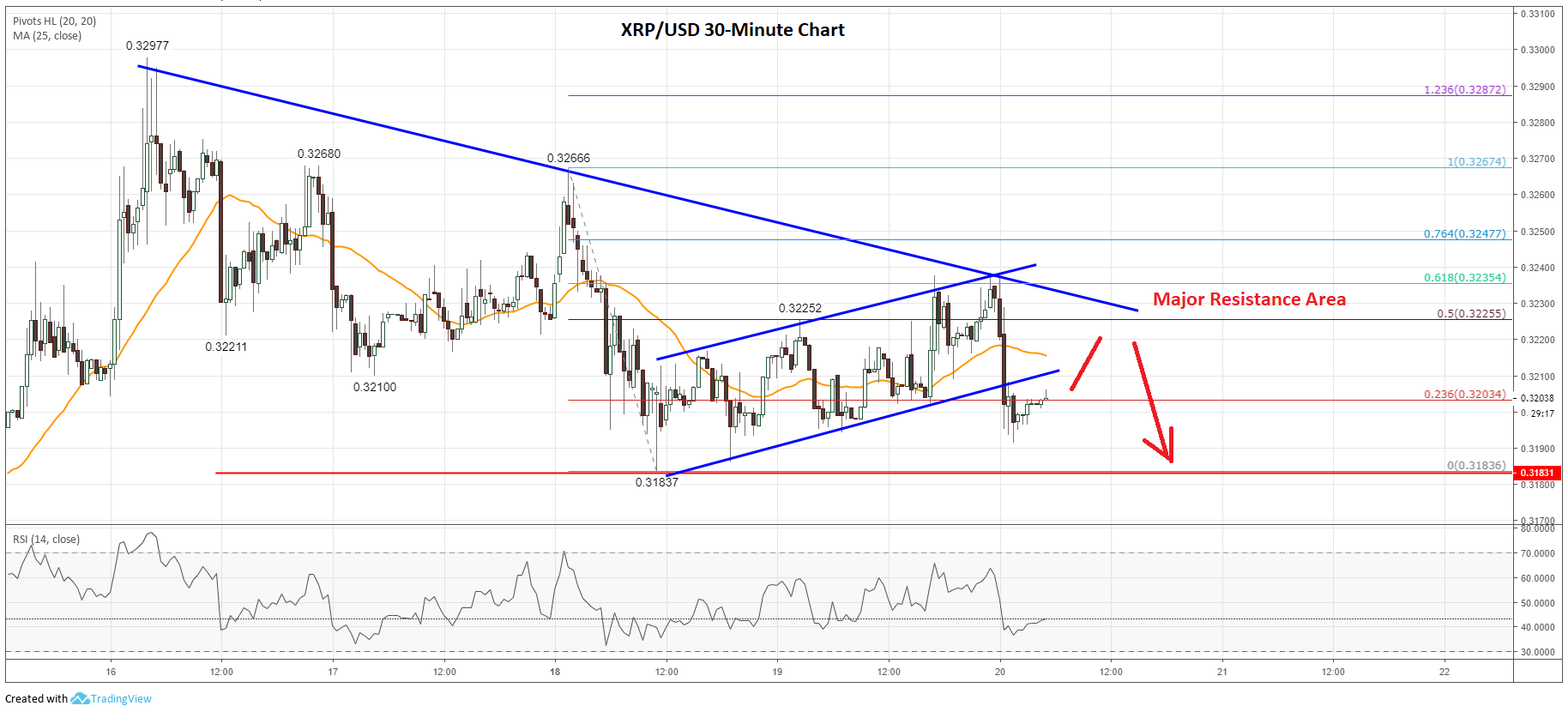 Should You Buy XRP (Ripple) Now? A Detailed Analysis Of Market Trends Should You Buy XRP (Ripple) Now? A Detailed Analysis Of Market Trends