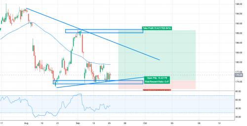 Should You Follow Wedbush's Bullish Apple Stock Prediction? Should You Follow Wedbush's Bullish Apple Stock Prediction?