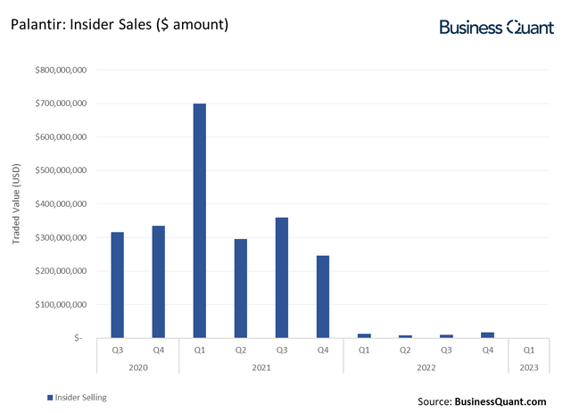 Should You Invest In Palantir Stock Before May 5th Earnings Report? Should You Invest In Palantir Stock Before May 5th Earnings Report?