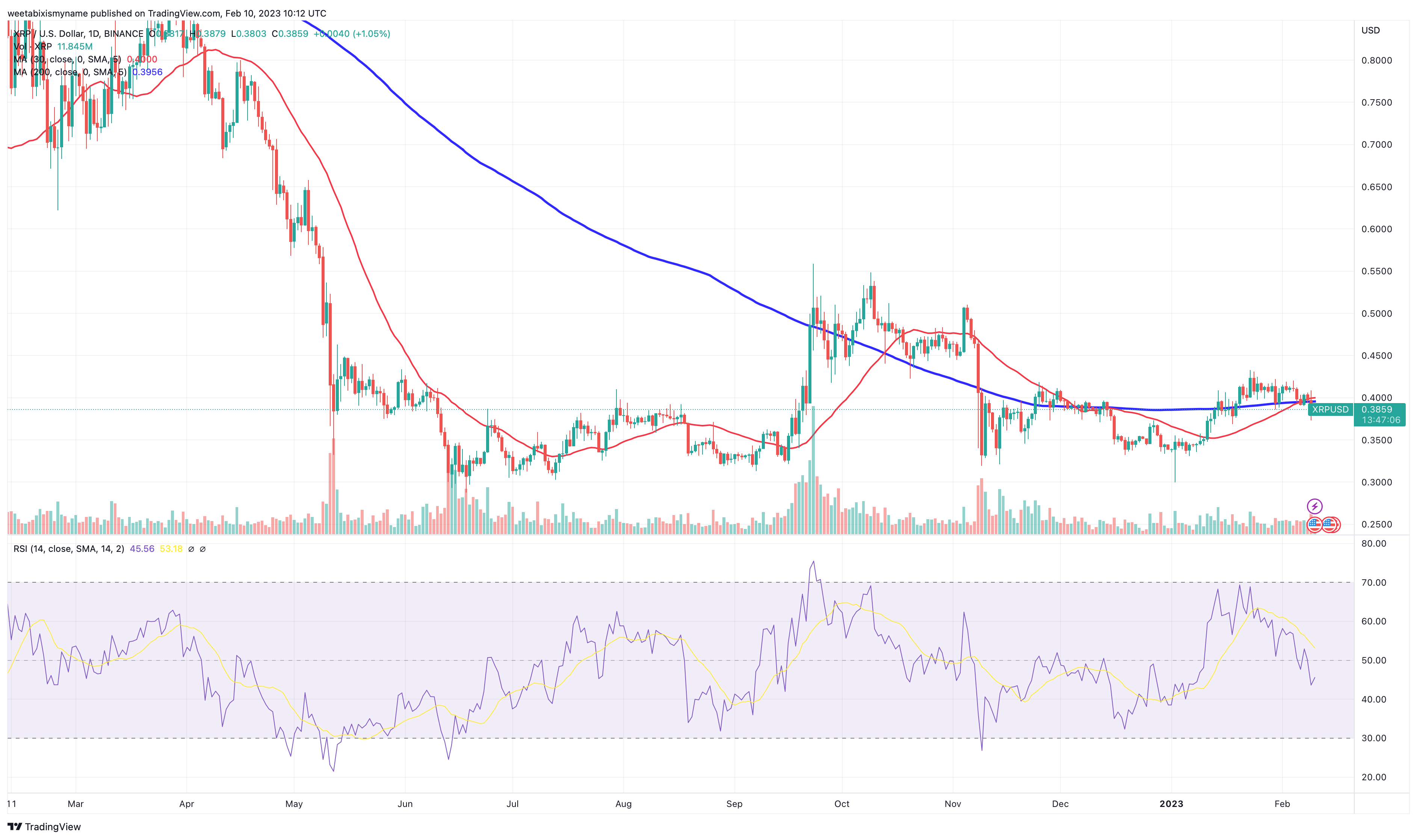 Significant XRP Whale Buy: 20 Million Tokens Signal Bullish Trend? Significant XRP Whale Buy: 20 Million Tokens Signal Bullish Trend?