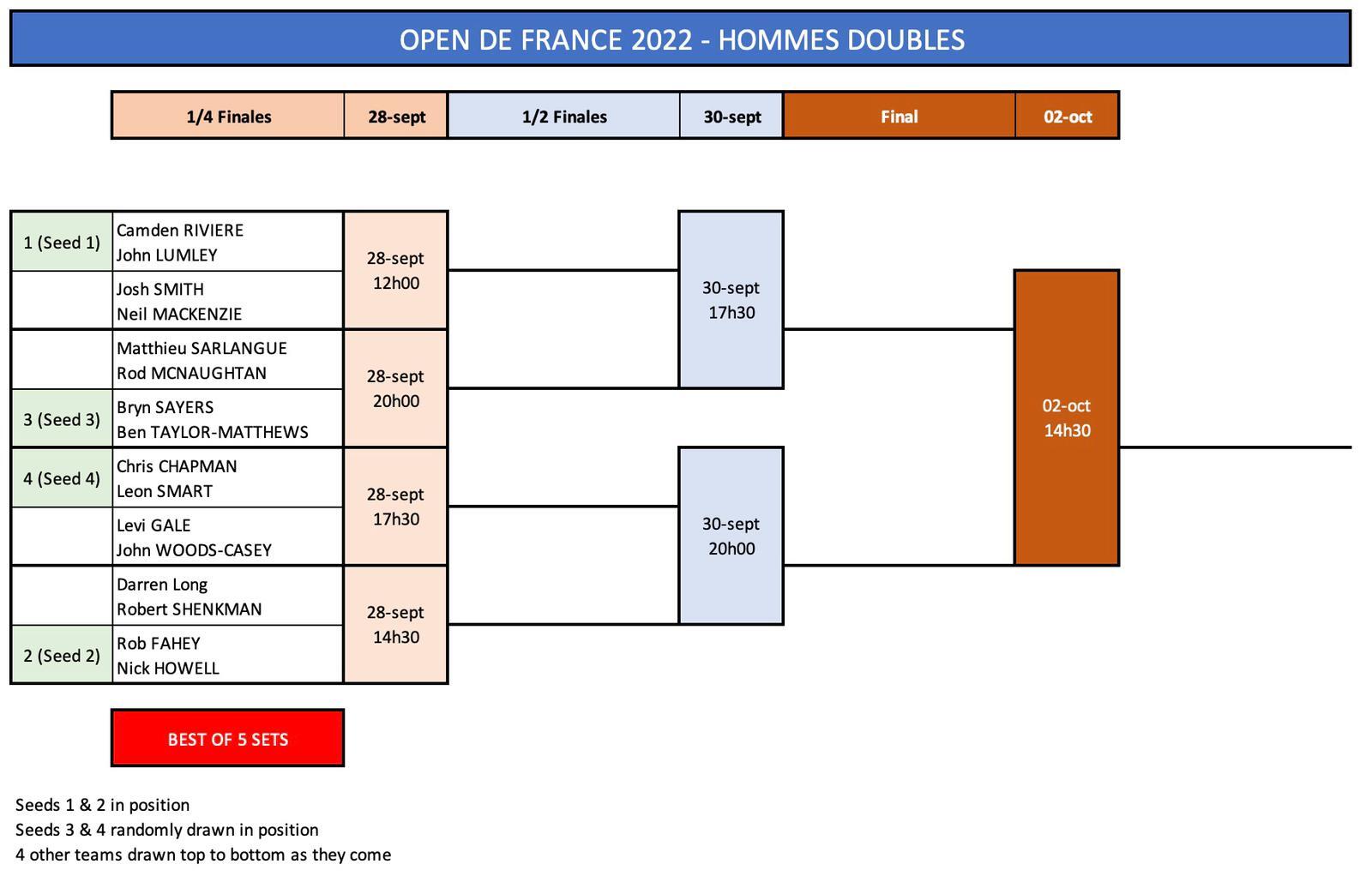 Sinner's Strong Start: Top-Half Draw At The French Open Sinner's Strong Start: Top-Half Draw At The French Open
