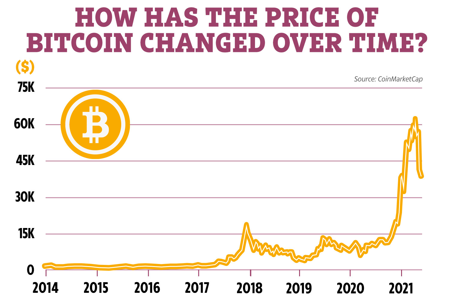 Six-Month Low Broken: Bitcoin Buying Outpaces Selling On Binance Six-Month Low Broken: Bitcoin Buying Outpaces Selling On Binance