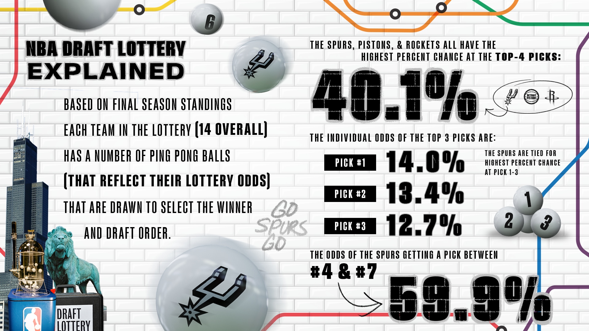 Sixers NBA Draft Lottery Odds: How To Watch & What To Expect Sixers NBA Draft Lottery Odds: How To Watch & What To Expect