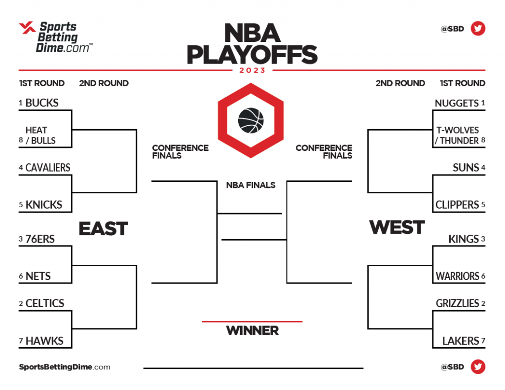 Smart Bets: NBA & NHL Playoffs - Round 2 Smart Bets: NBA & NHL Playoffs - Round 2