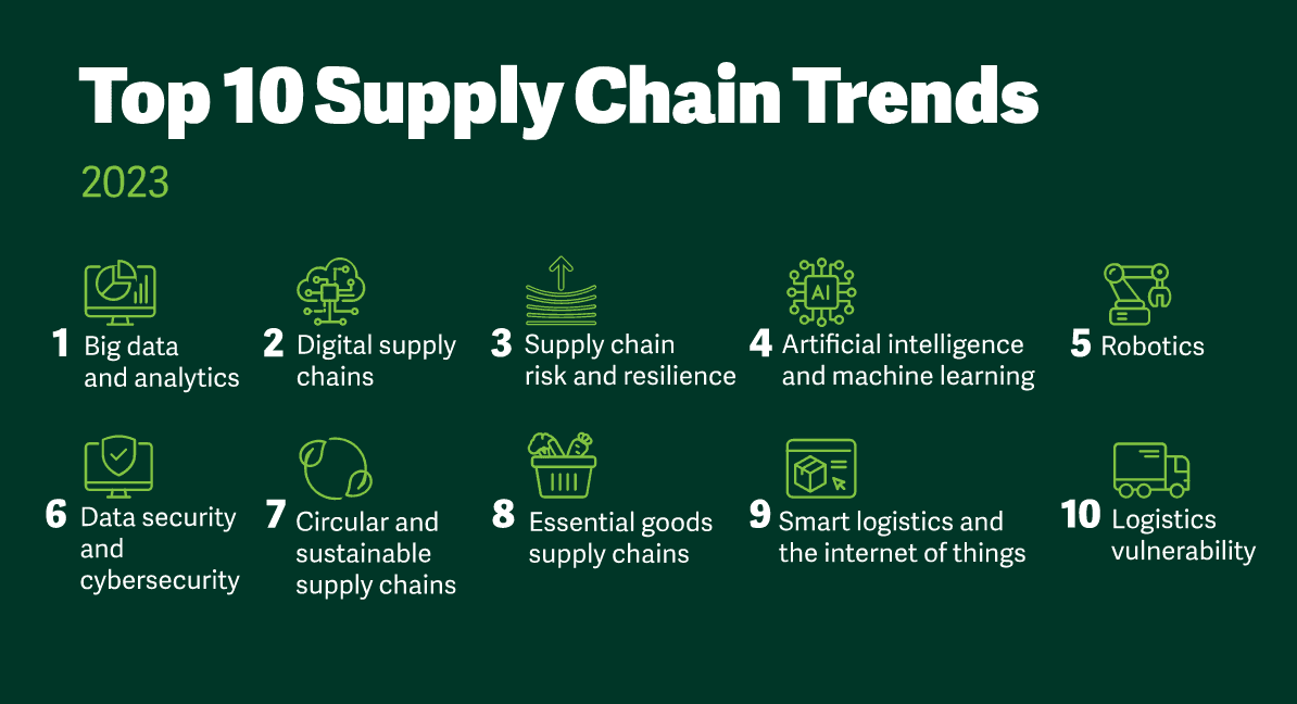 Solving OEM Supply Chain Issues: SG Wireless' Enhanced Manufacturing Approach Solving OEM Supply Chain Issues: SG Wireless' Enhanced Manufacturing Approach