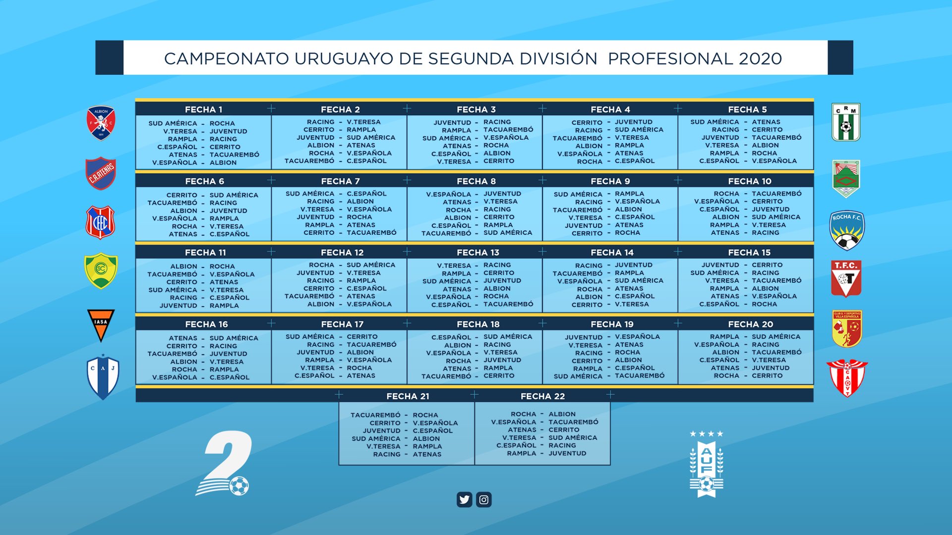 Sorteo Campeonato Uruguayo Segunda División 2025: ¿Cuándo Comienza La Temporada? Sorteo Campeonato Uruguayo Segunda División 2025: ¿Cuándo Comienza La Temporada?