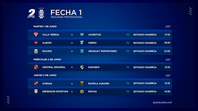 Sorteo Campeonato Uruguayo Segunda División 2025: Detalles De La Temporada Sorteo Campeonato Uruguayo Segunda División 2025: Detalles De La Temporada