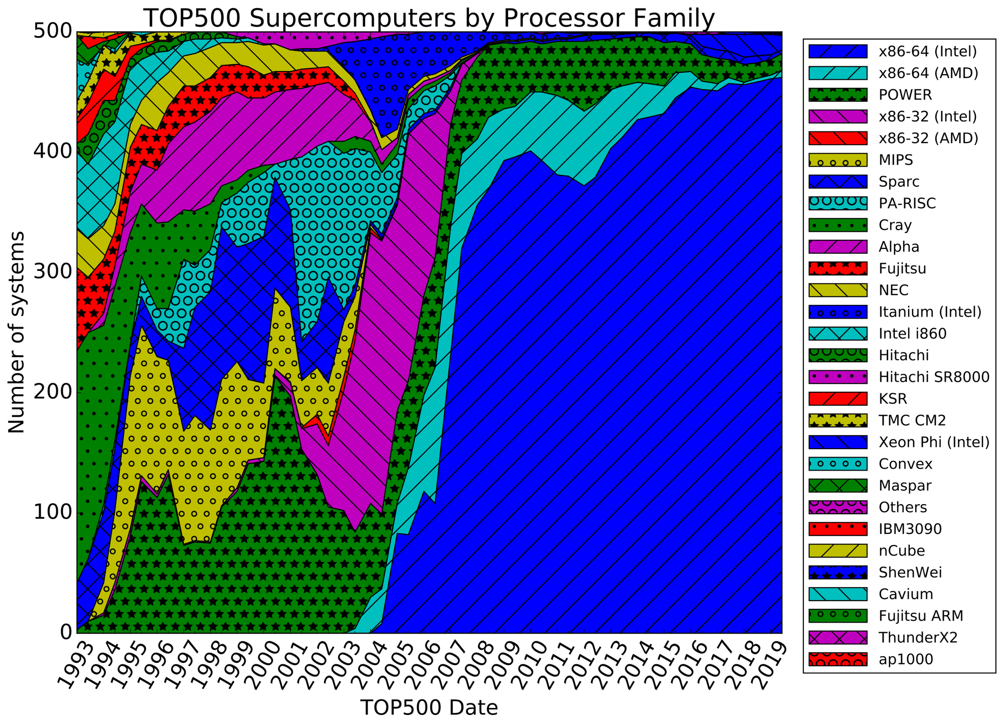Space-Based Supercomputing: A Look At China's Initiative Space-Based Supercomputing: A Look At China's Initiative