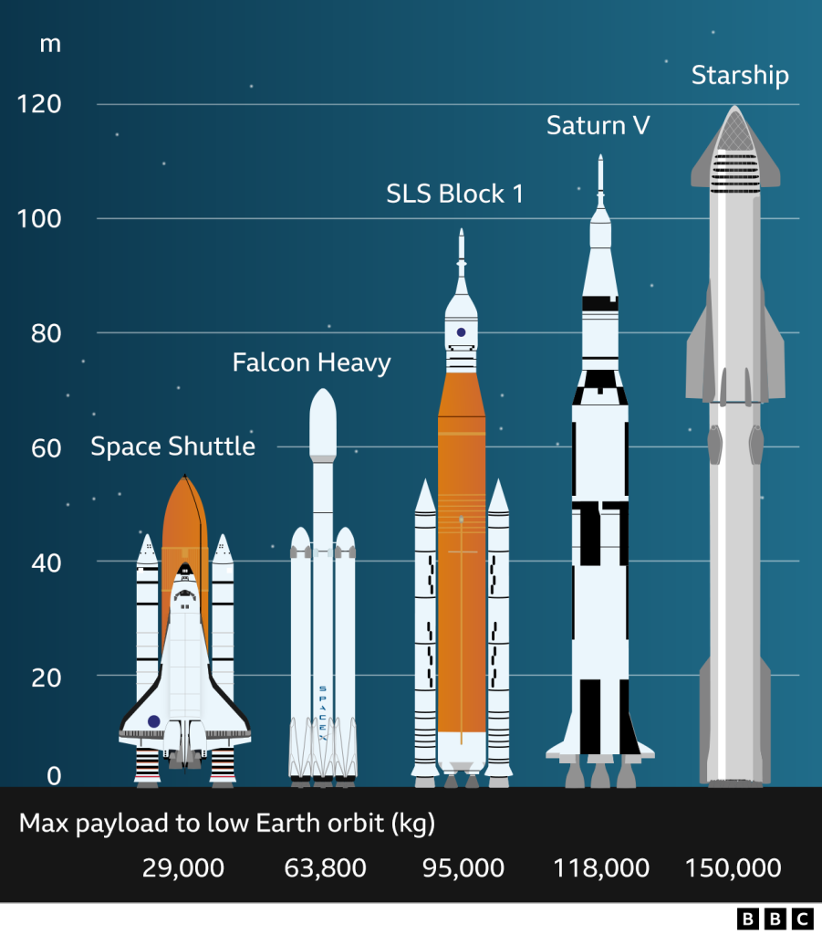 SpaceX Starship: Launch Date Predictions & Texas Engine Tests SpaceX Starship: Launch Date Predictions & Texas Engine Tests