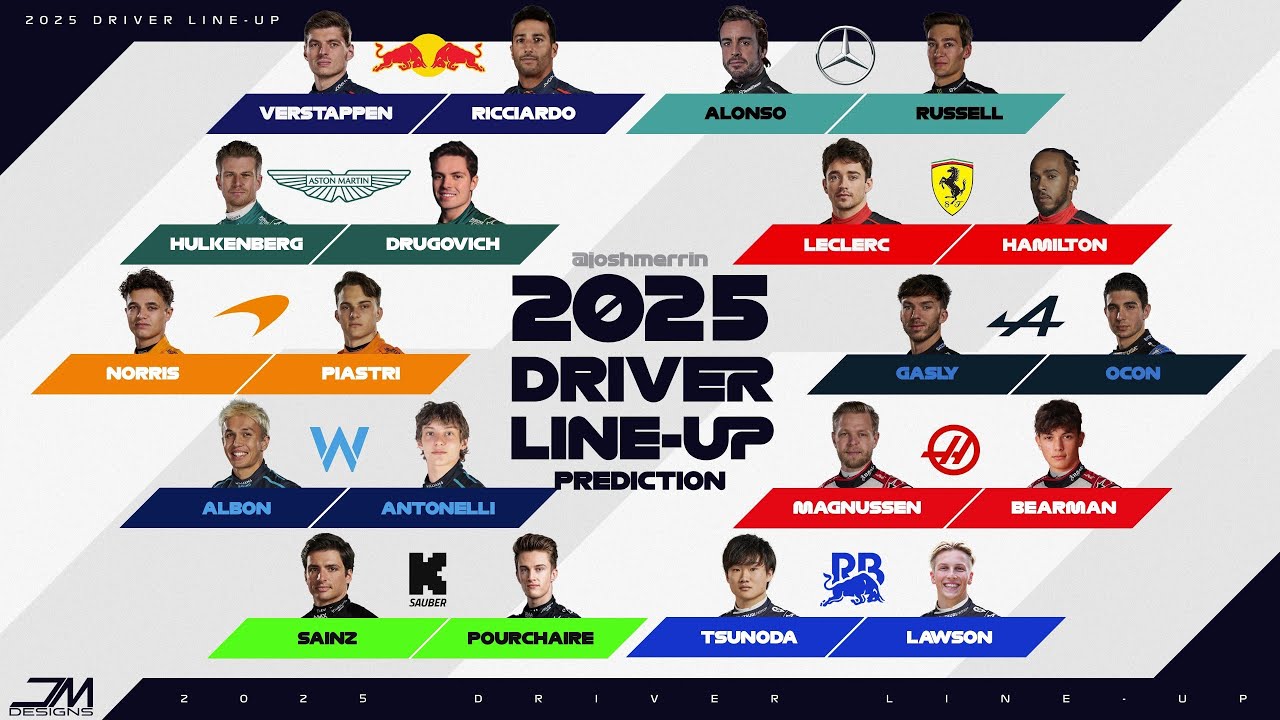 Spring Breakout 2025: Player Lists And Team Lineups Spring Breakout 2025: Player Lists And Team Lineups