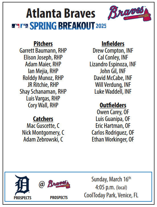 Spring Breakout Rosters 2025: Key Players To Know Spring Breakout Rosters 2025: Key Players To Know