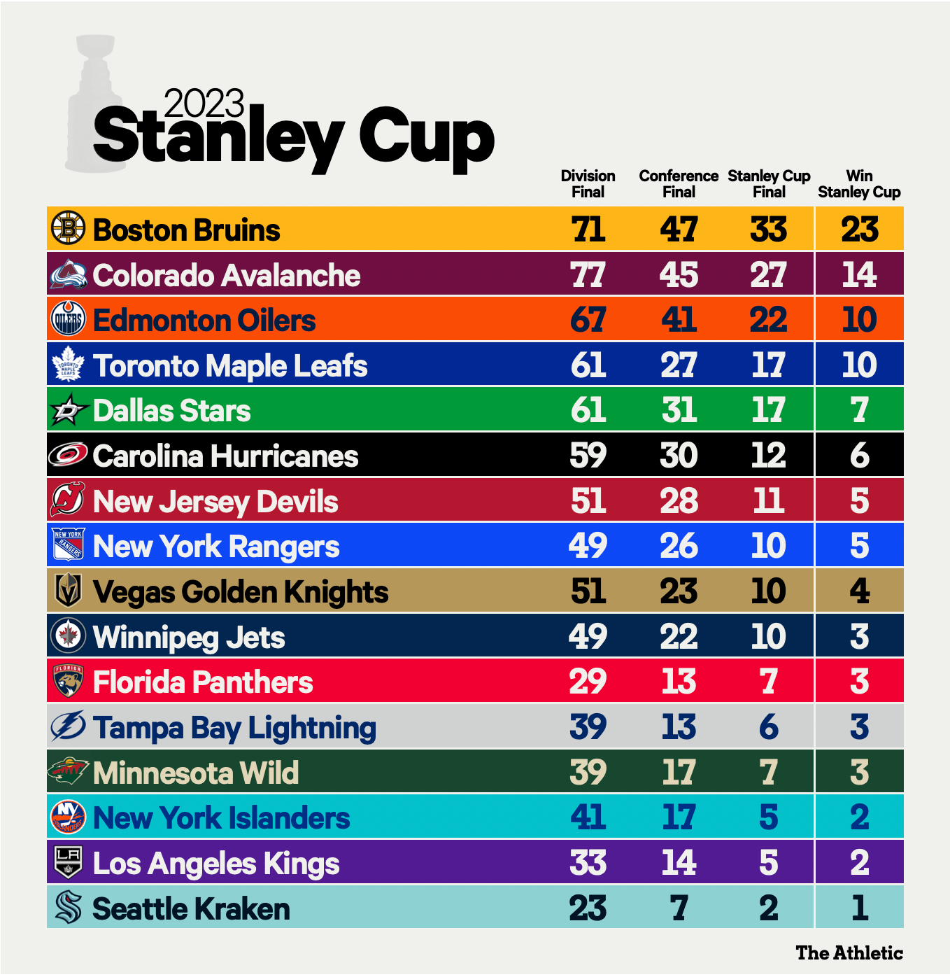 Stanley Cup Playoffs: Where To Watch And How To Stream The Games Stanley Cup Playoffs: Where To Watch And How To Stream The Games