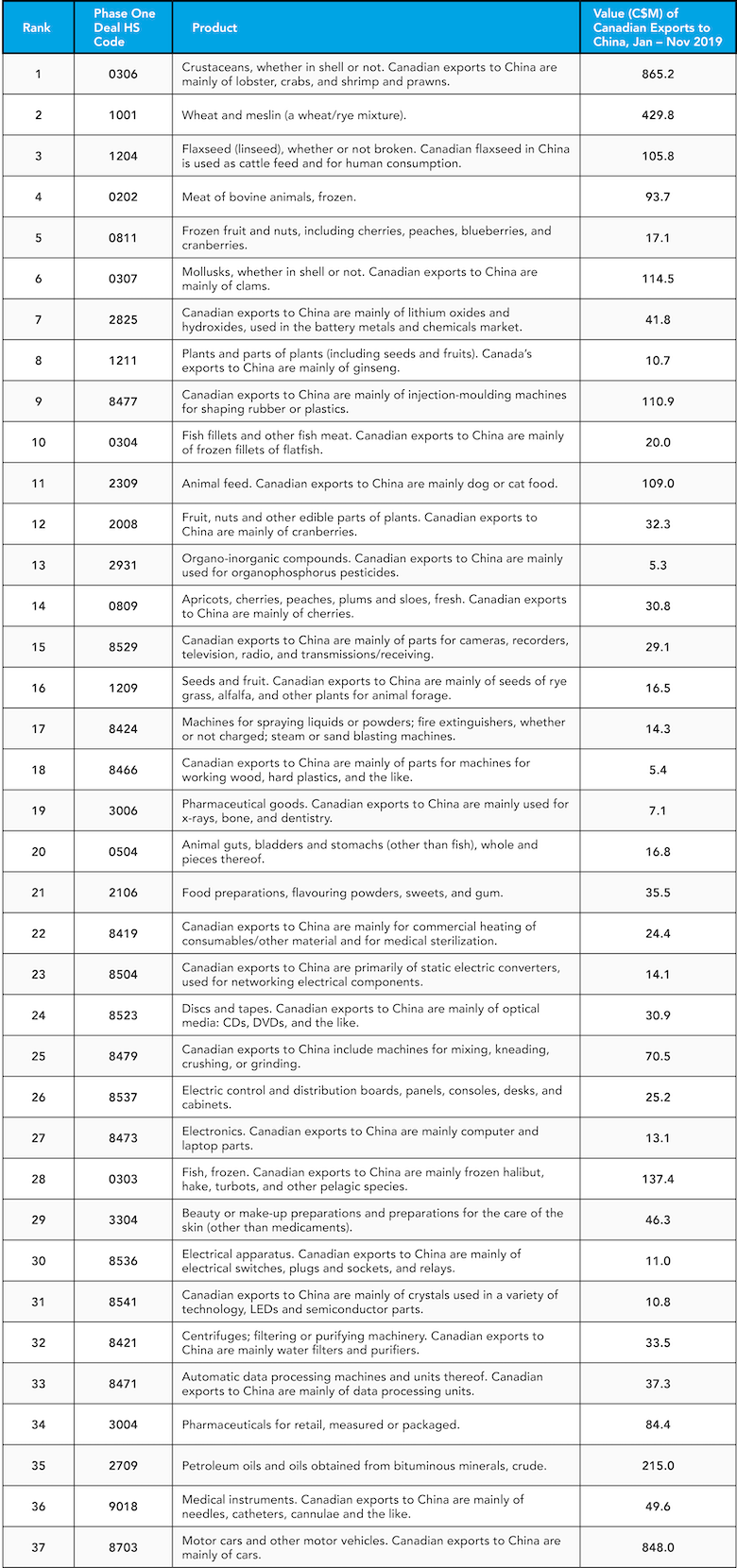 StatCan Report Highlights Tariff-Driven Uncertainty For Canadian Businesses StatCan Report Highlights Tariff-Driven Uncertainty For Canadian Businesses
