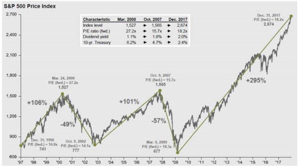 Stock Market News: Dow, S&P, And Nasdaq - May 30, 2024 Stock Market News: Dow, S&P, And Nasdaq - May 30, 2024