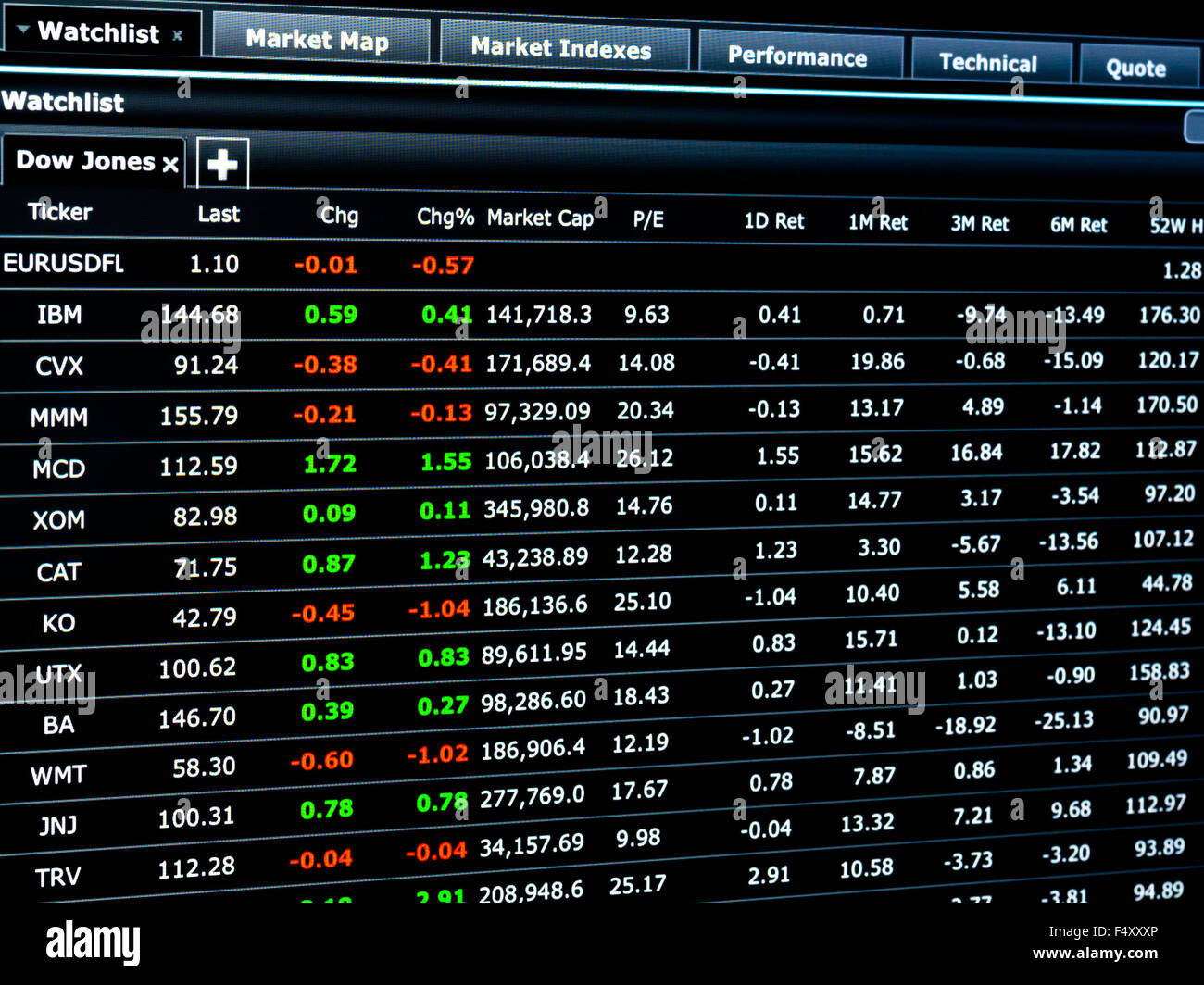 Stock Market Report: Dow And S&P 500 - May 26th