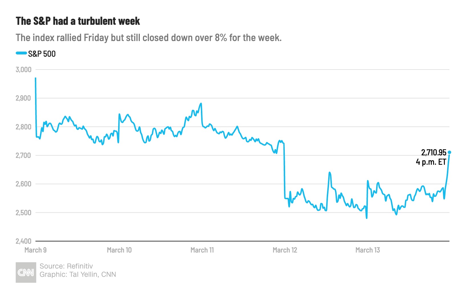 Stock Market Today: Dow & S&P 500 Live Updates For May 26th